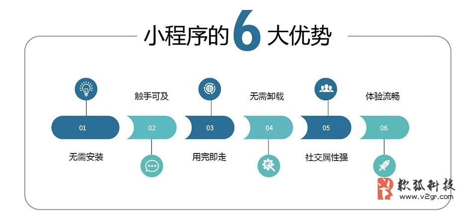 微信小程序如何开发?广州微信小程序开发公司哪家强?
